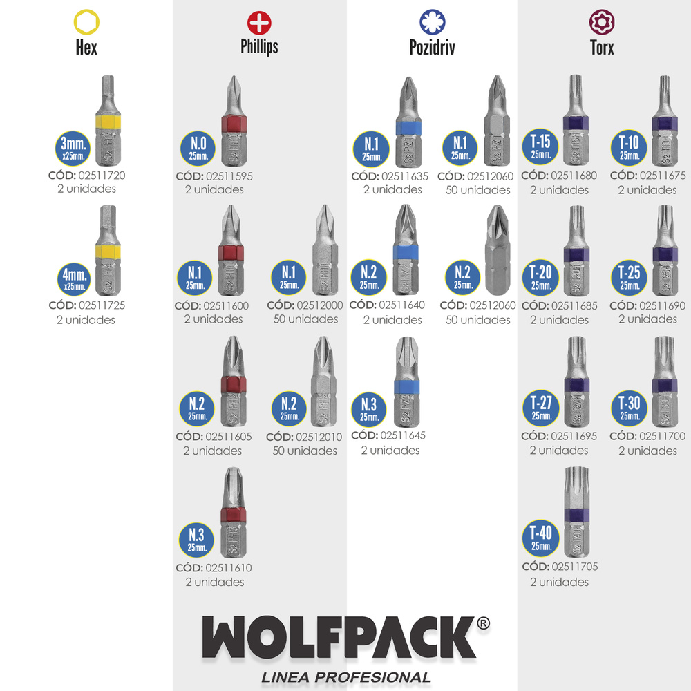 Puntas Destornillador Hexagonal 3,0 mm. (2 Piezas). Acero S2 al Cromo Vanadio. Puntas Hexagonales, Destorpuntas, - Imagen 5