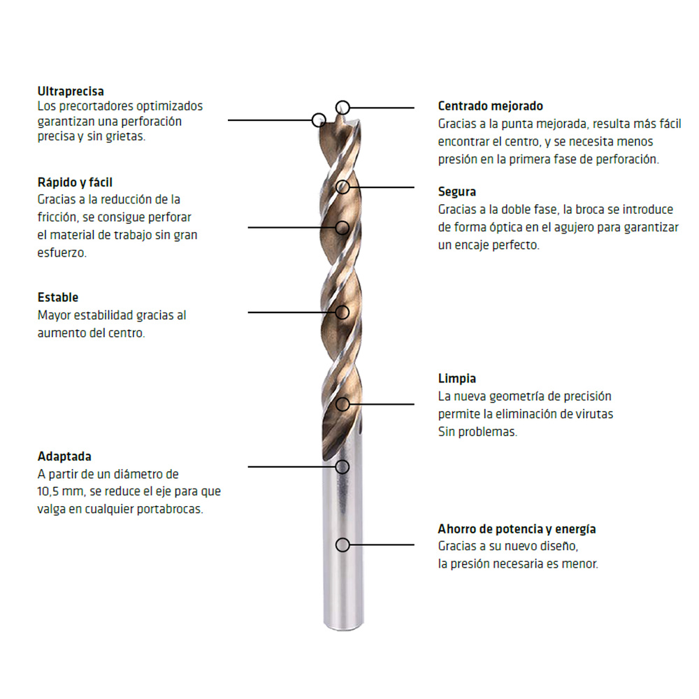 Broca Alpen Madera Timber Twist Ø 7,5 mm. (Blister 1 Unidad) - Imagen 2
